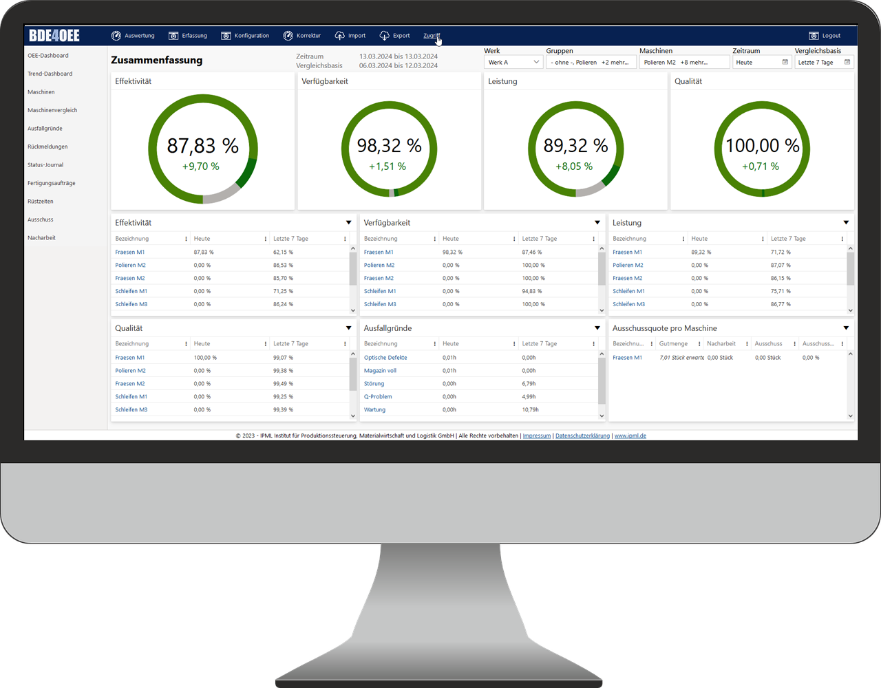 Drill-Down Dashboard